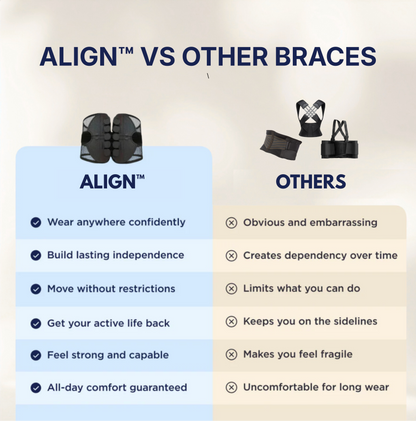 ALIGN™ Support Belt