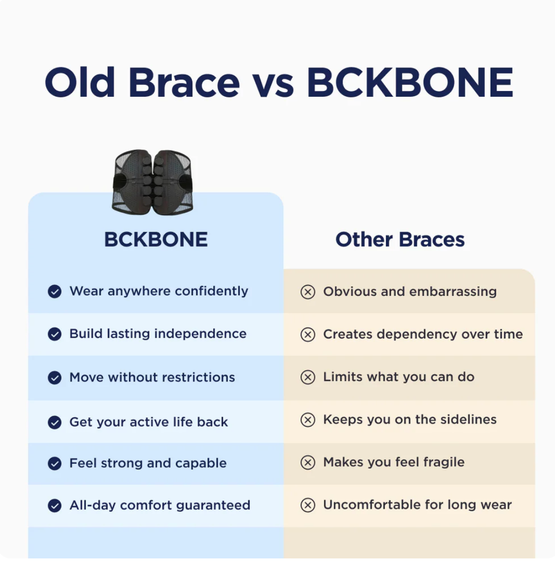 ALIGN™ Support Belt